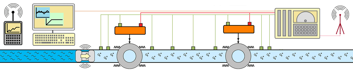 rapidea ® Smart Plant Engineering - Control ball valve